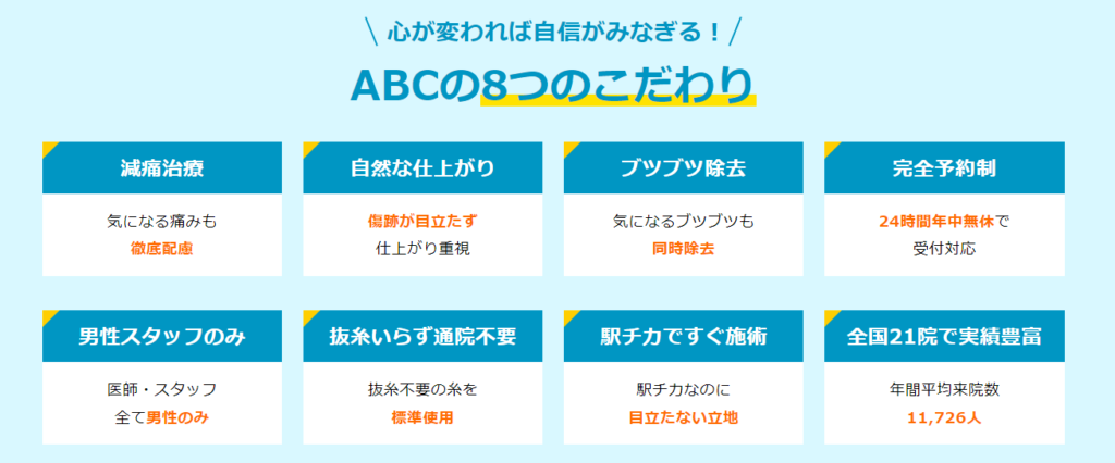 包茎手術で有名なABCクリニックの基本情報を6つの特徴と共に解説！