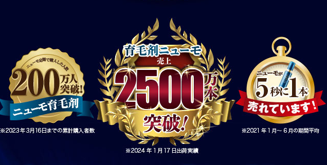 ニューモ育毛剤2500万本突破！