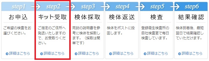 性病検査キットを受け取る