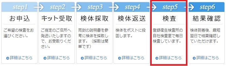 検査の終了を待つ