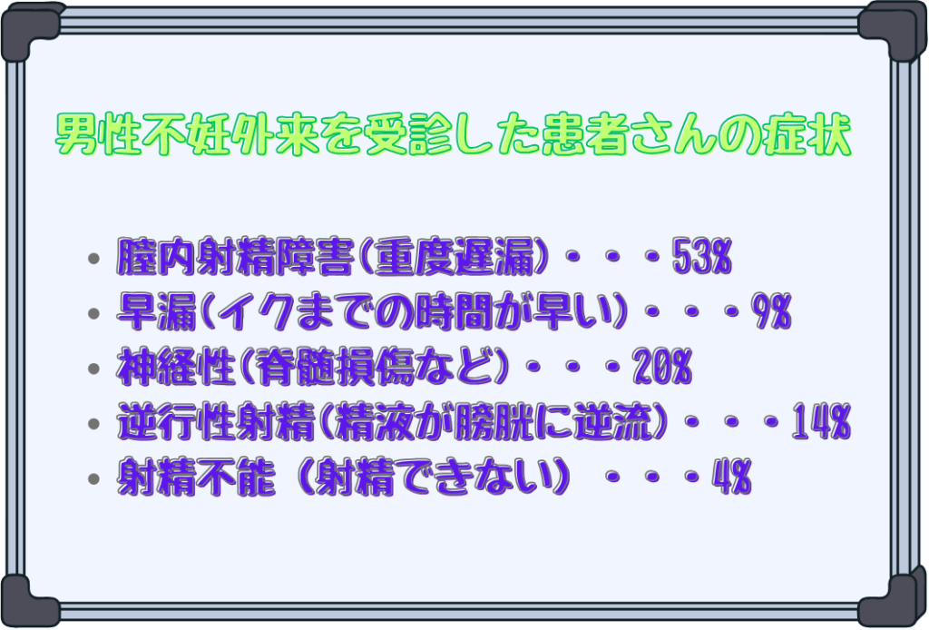 遅漏と膣内射精障害の関係性について…！