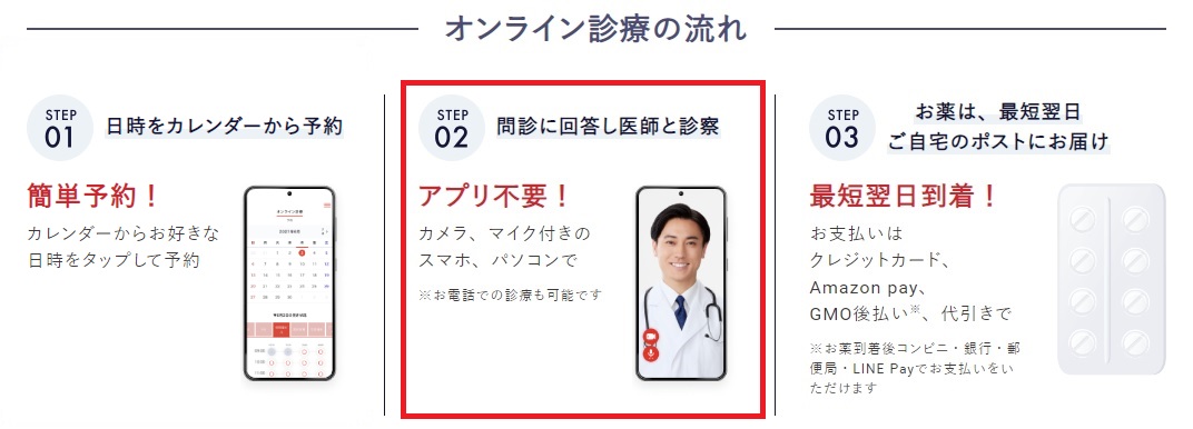 ステップ②：問診に回答し医師と診察