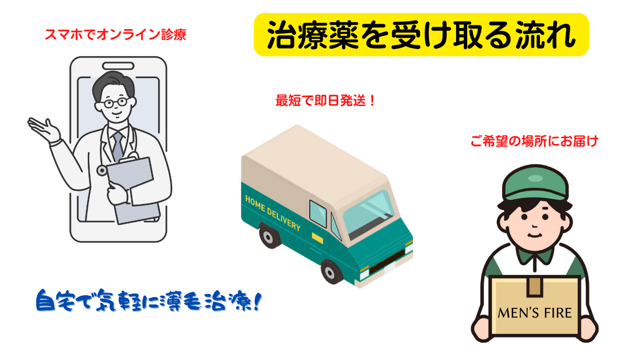 AGA治療オンライン診療の概要を解説！自宅で診療・治療薬の処方が受けられる！