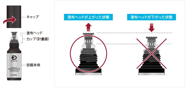 STEP①：【開始】キャップを開ける