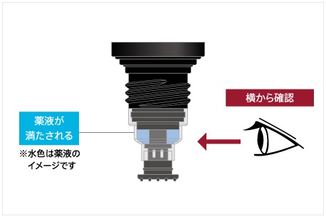 STEP②：【計量】逆さにしてカップに薬液をためる