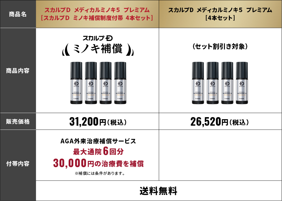 【公式ページ購入限定】スカルプDメディカルミノキ5プレミアムの補償制度も確認しておこう！