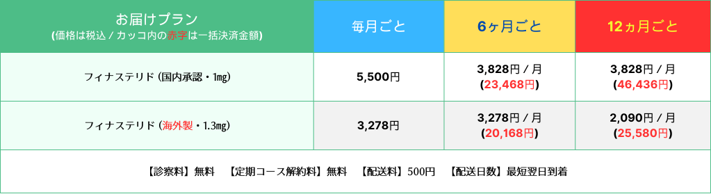 処方薬①：フィナステリド【プロペシアの有効成分】