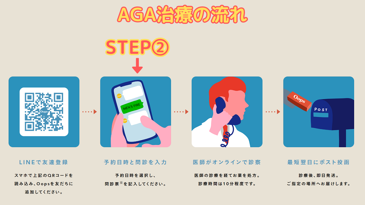 Step②：予約日時と問診を入力する