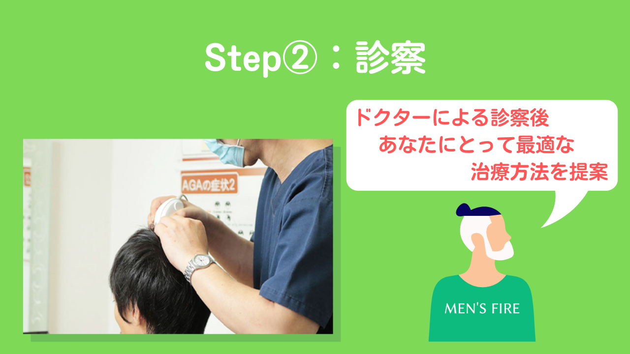 Step②：診察