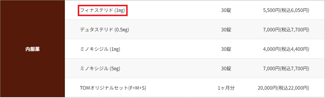 処方薬①：フィナステリド【プロペシアと同等効果】