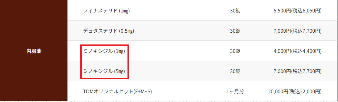 処方薬③：ミノキシジル1mg／5mg【内服薬タイプ】