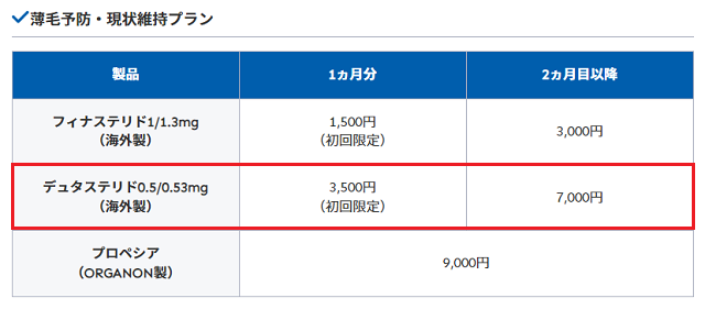 海外製の治療薬