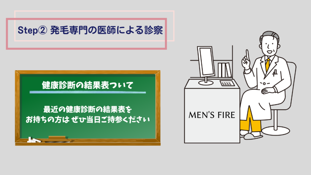 Step②：発毛専門の医師による診察