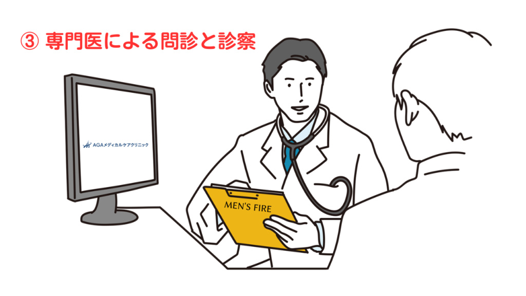 ③ 専門医による問診と診察