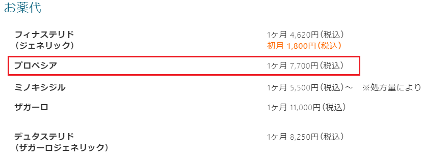 処方薬①：プロペシア【フィナステリド成分配合】