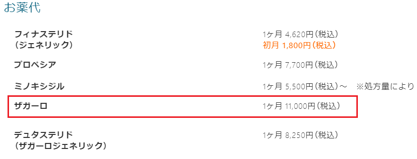 処方薬③：ザガーロ【デュタステリド成分配合