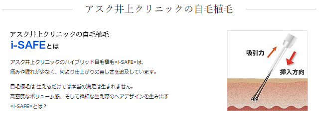 i-SAFE