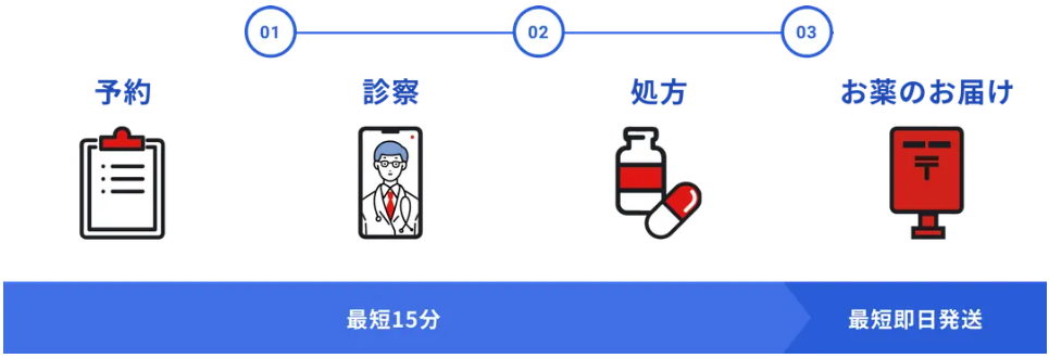 レバクリでのAGA治療の流れを3ステップで解説！