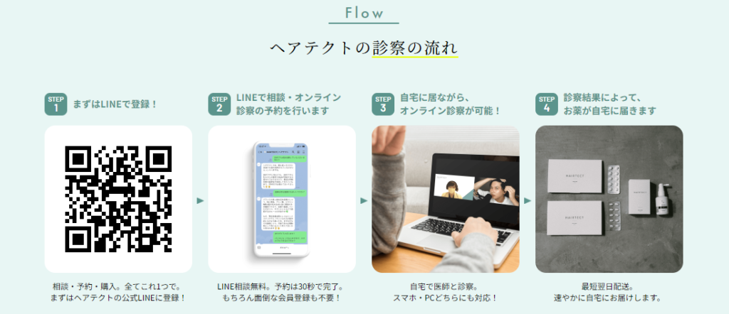 へアテクトでのAGA治療の流れを4ステップで解説！